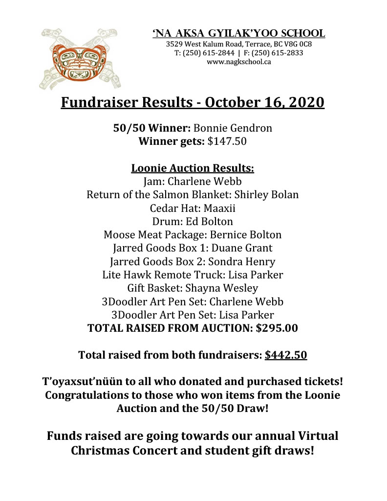 Fundraiser Results – October 16, 2020